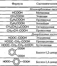 Строение карбоксильной группы и карбоксилат-аниона