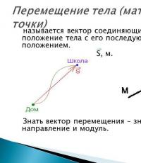 Траектория Проекции вектора перемещения