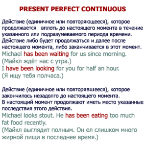 Present perfect continuous rules. Present perfect Continuous примеры. Презент Перфект континиус примеры. Предложения в present perfect Continuous. Present perfect Continuous употребление.