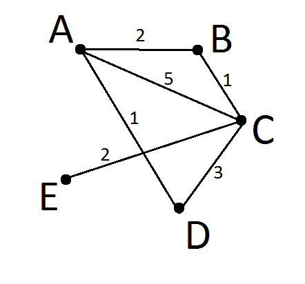 построить э. панельно блочный дом. построение в зеркалах физика. от звука d построить б3. построить э.