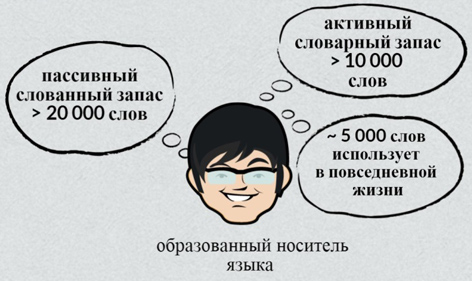 Сколько слов в русском языке 2024 год